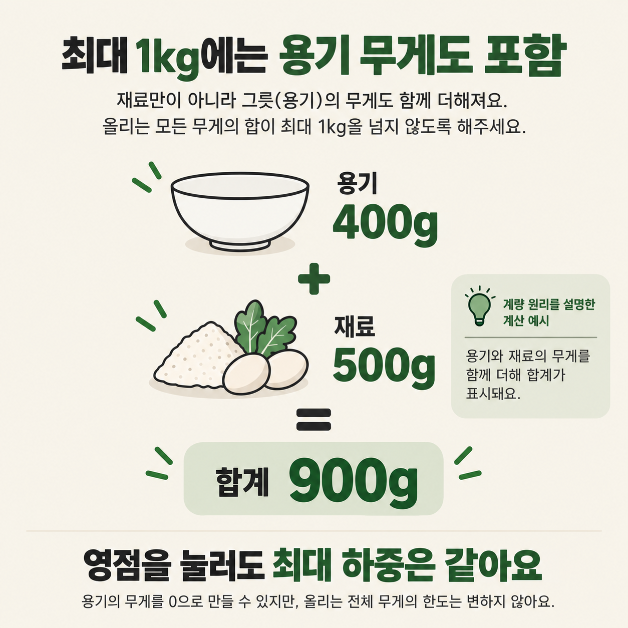 카스 K-37 용기 400g과 재료 500g을 합한 900g 계산 예시